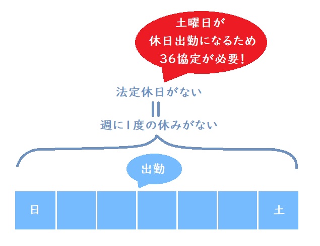 <例>Bさんの場合2