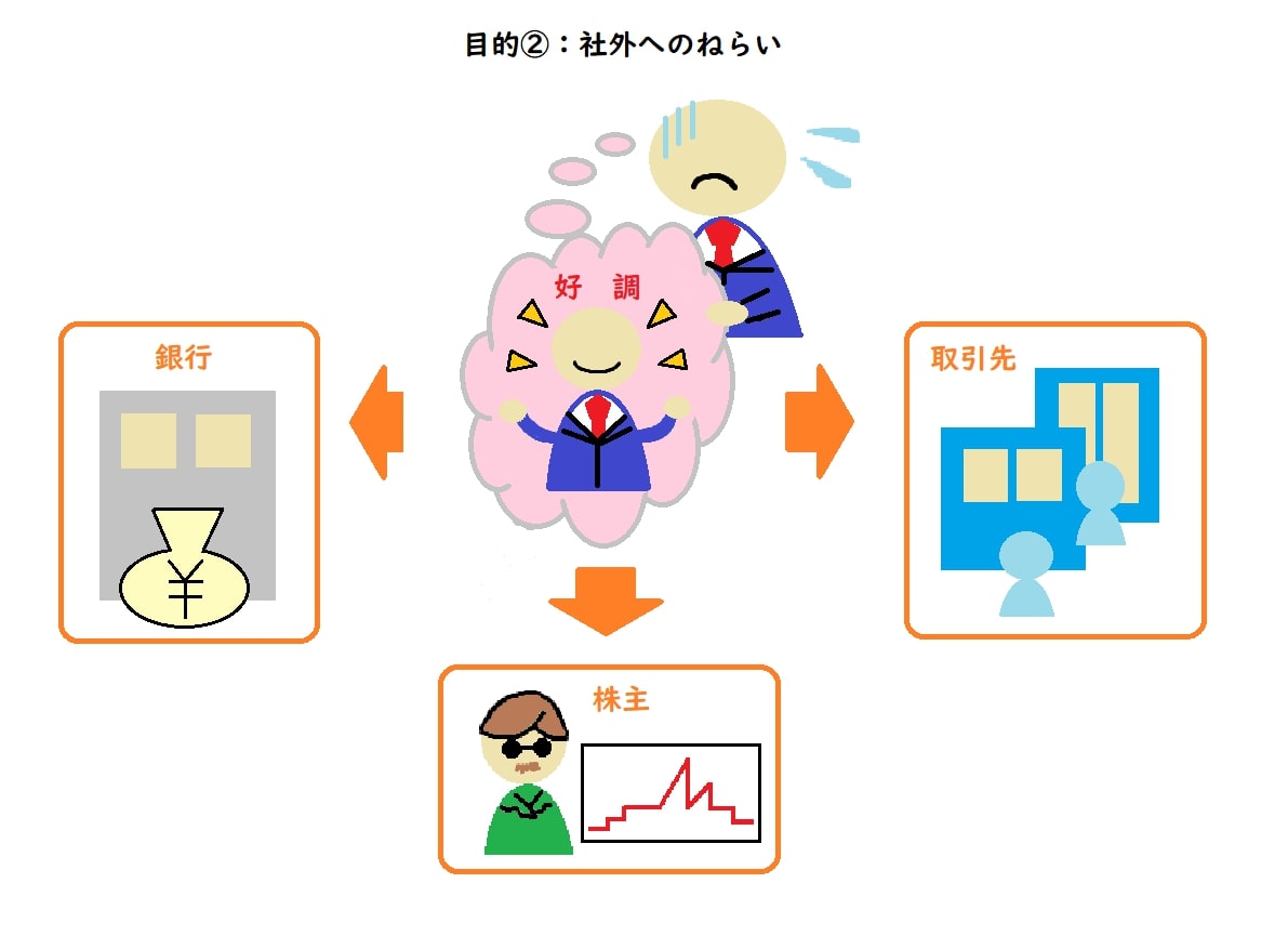 目的2社外へのねらい