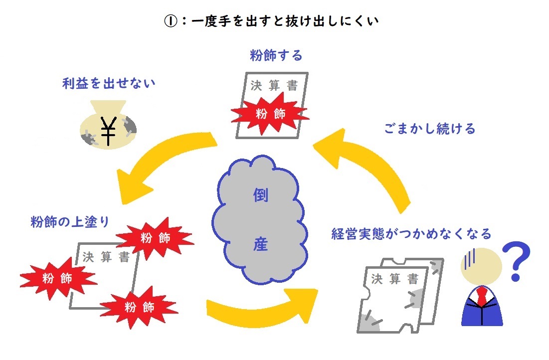 一度やったら抜け出せない⁉【粉飾決算】の恐ろしさとは