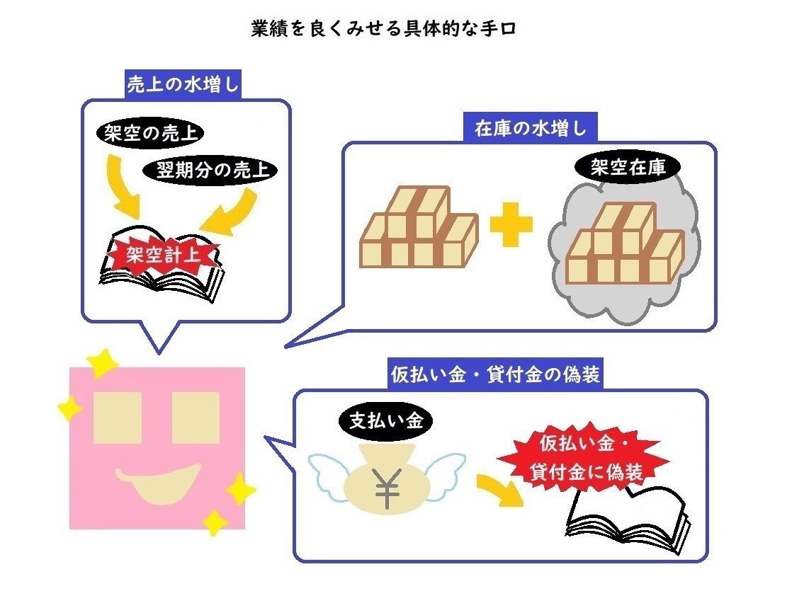 一度やったら抜け出せない⁉【粉飾決算】の恐ろしさとは